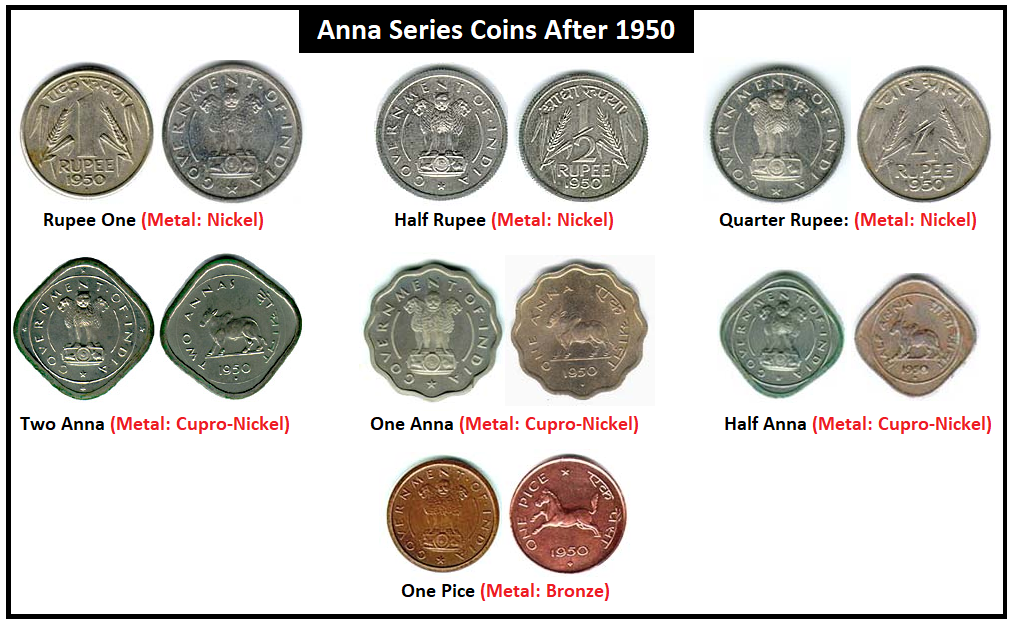 Anna series of coins after 1950